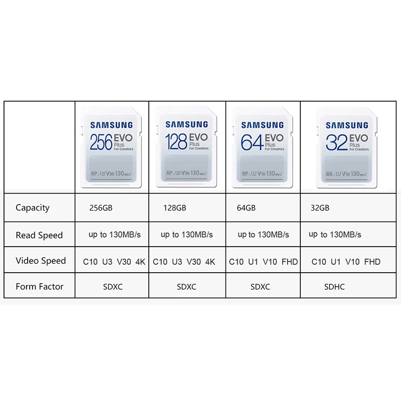 Pôvodné Samsung 256 GB 64 GB 128 gb kapacitou 32 gb, SDXC pamäťová karta EVO Plus U3 V30 Čítať rýchlosť 130MB/s digitálneho fotoaparátu, pamäťová karta SD kartu5
